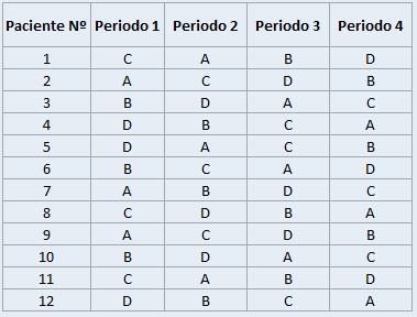 Tabla 1 codigos de tratamiento fibromialgia