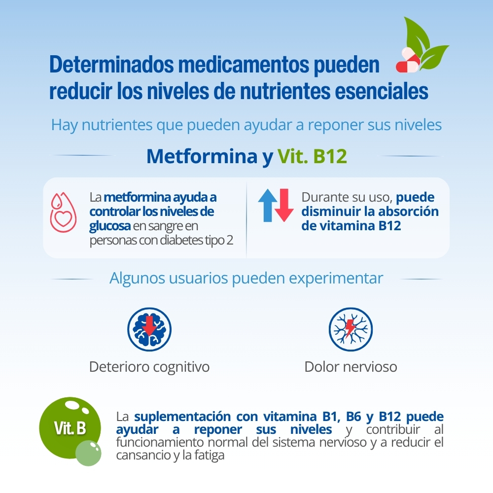 Interacciones metmorfina - vitaminas B1, B6, B12