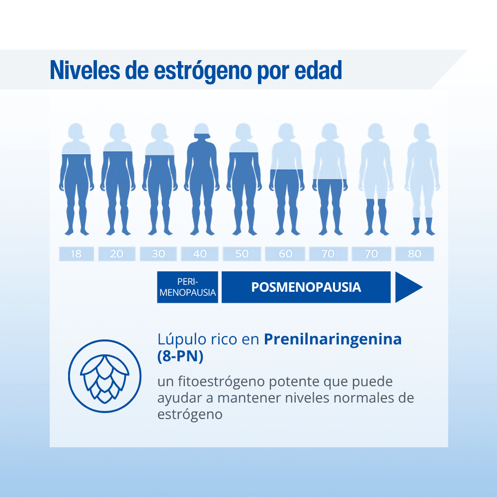 Lamberts Menopause Complex. Imagen 1