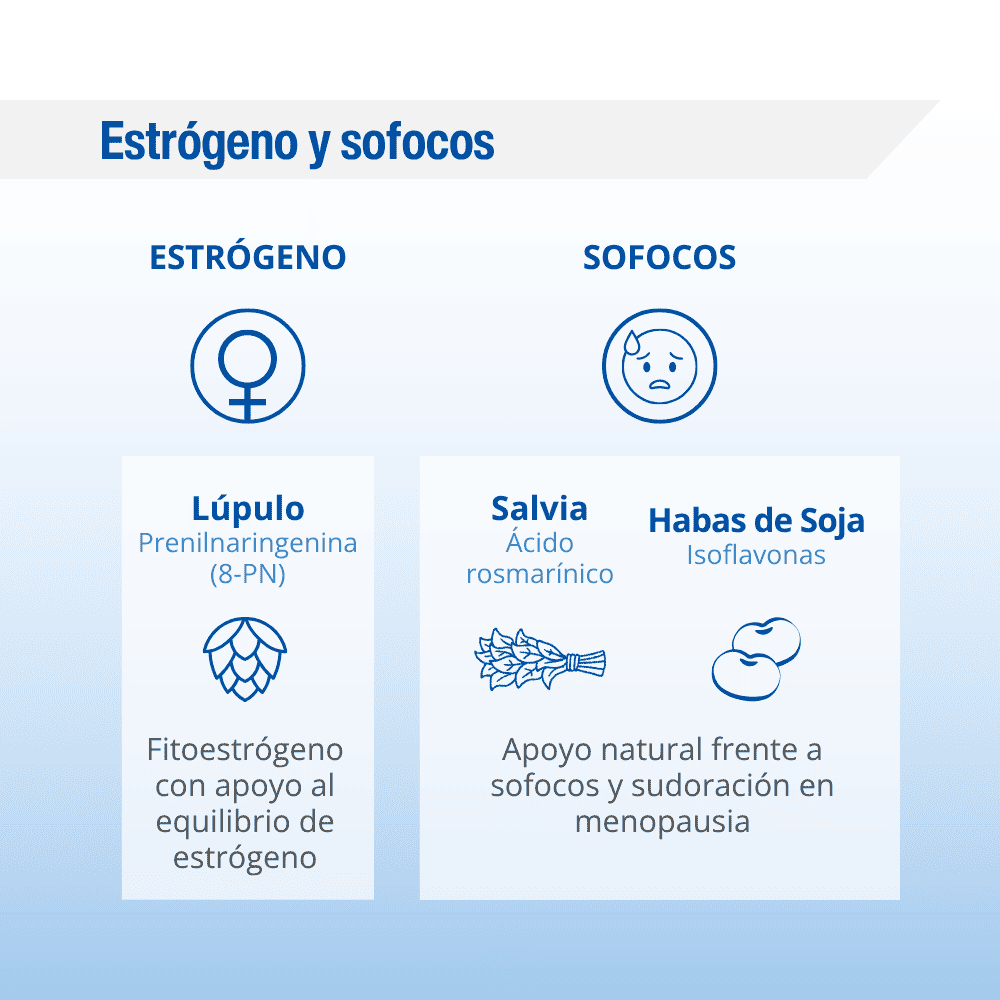 Lamberts Menopause Complex. Imagen 2