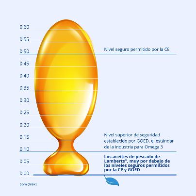 Nivel máximo de mercurio pescado
