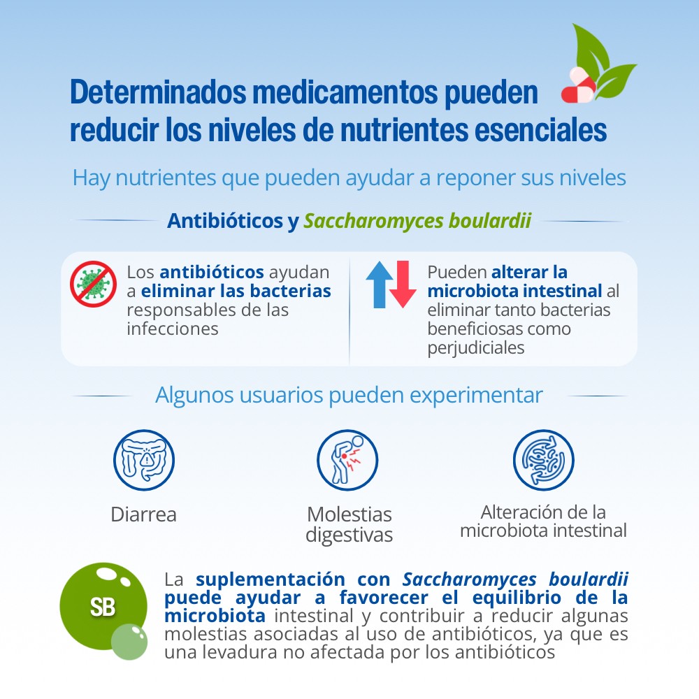 Interacción antibióticos-microbiota