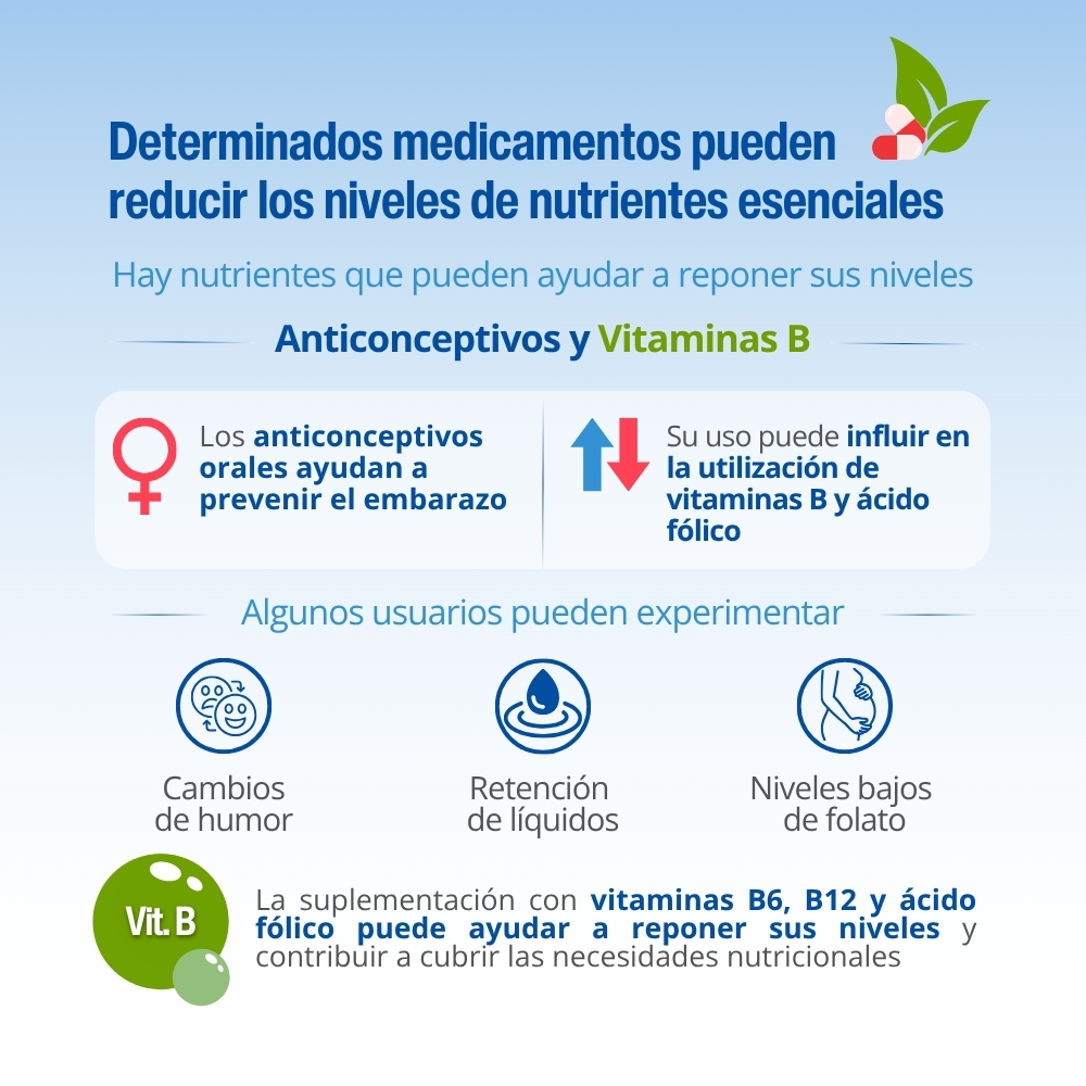 Interacción Anticonceptivos + Vitaminas B