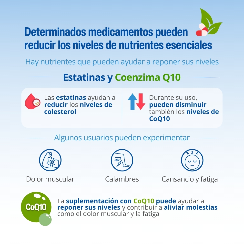 Interacción Estatinas - Q10